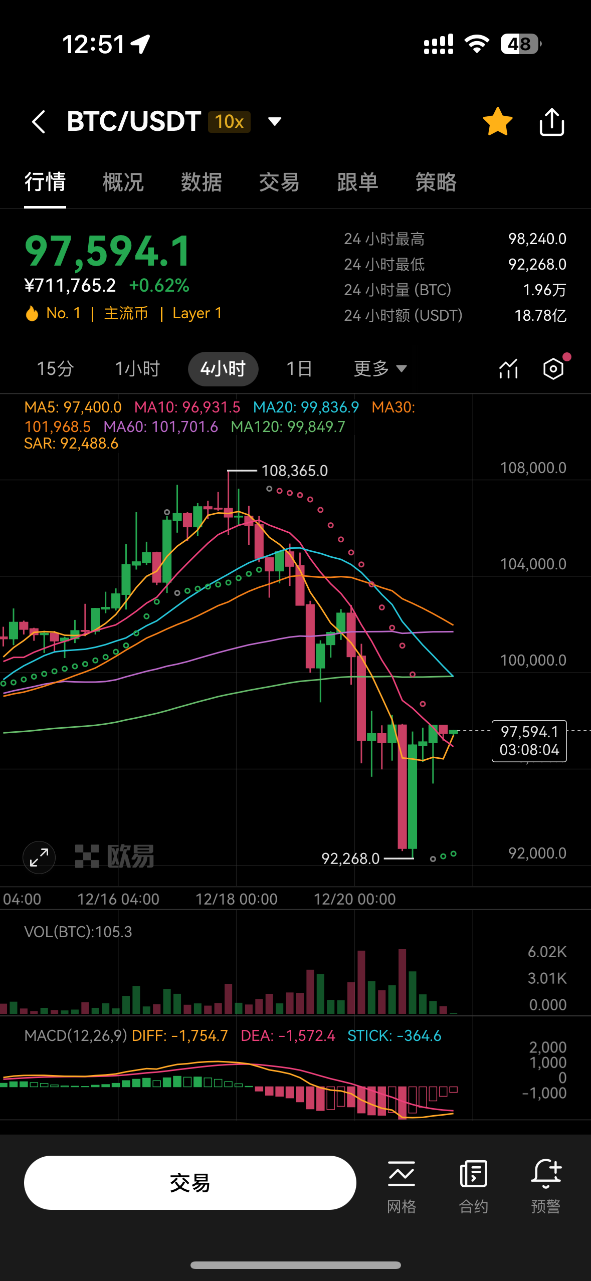 专家称OKX将在年底冲破OP美元，引发引发关注